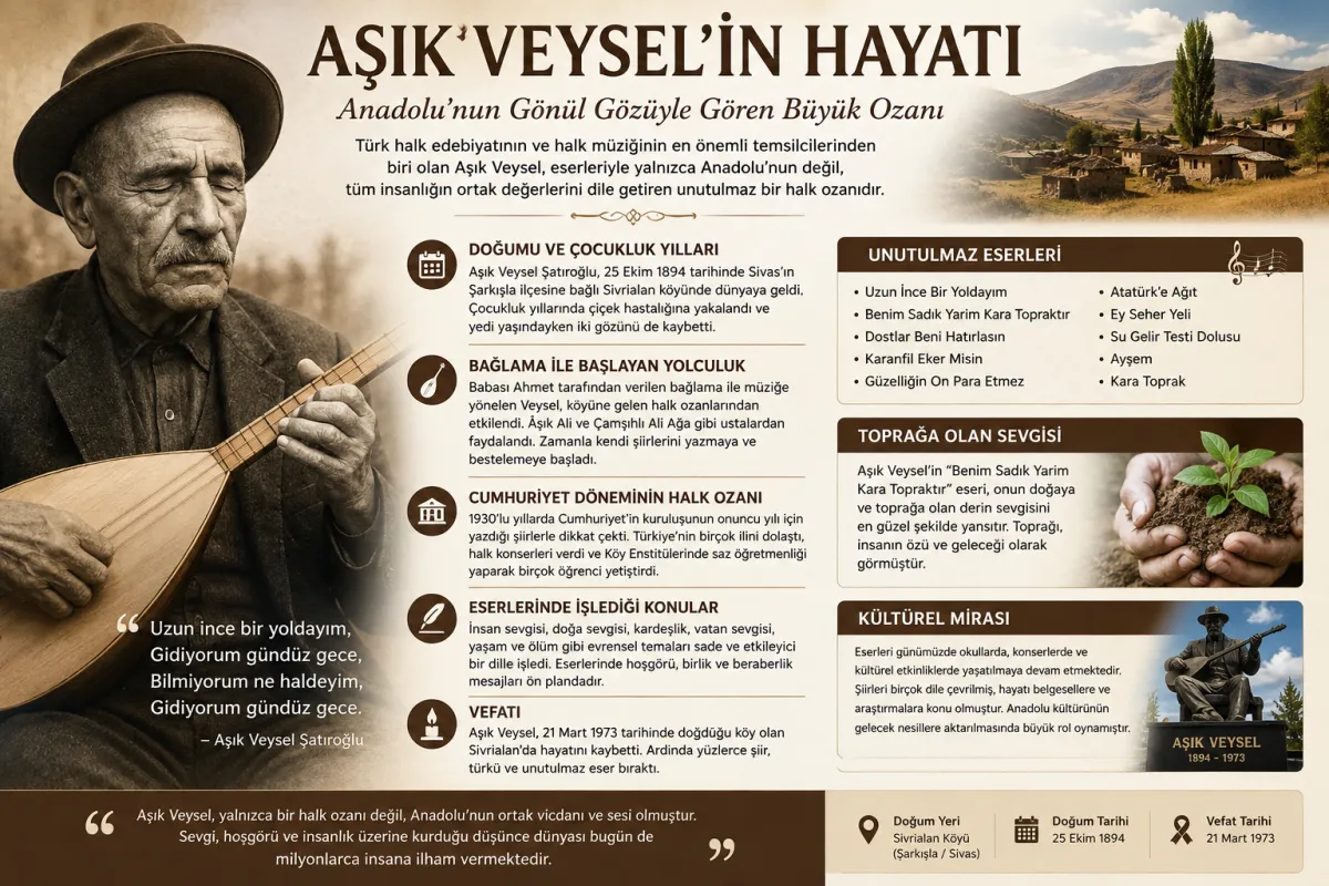 Aşık Veysel: Anadolu'nun Gönül Gözüyle Gören Büyük Ozanı