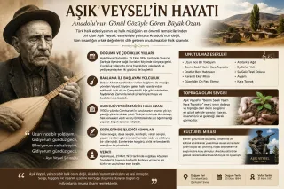 Aşık Veysel: Anadolu'nun Gönül Gözüyle Gören Büyük Ozanı